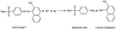 Degradation of Azo Dye (Acid Orange 7) in a Microbial Fuel Cell: Comparison Between Anodic Microbial-Mediated Reduction and Cathodic Laccase-Mediated Oxidation